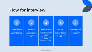 Healthcare Interview Questions #dotnet #dotnetdeveloper #technicalround #dotnetexperience