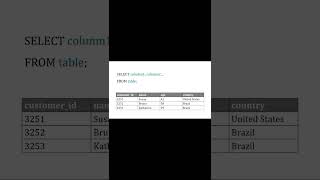 Basic SQL Syntax #databasemanagement #education #database