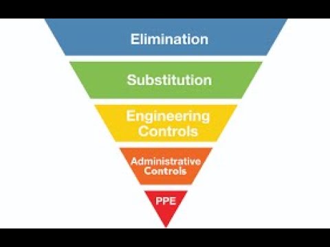 What is Hierarchy of Controls