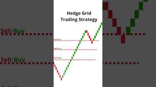 Hedge Grid Trading Strategy