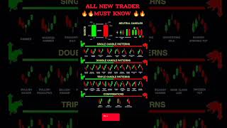 All Candlestick Patterns #stockmarket #candlestick #trading #stocks #nifty #crypto #candle