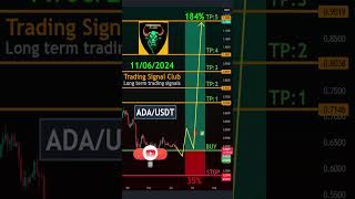 Cardano (ADA) Technical Analysis - Long-Term Crypto Signal #trading #ada #cardano