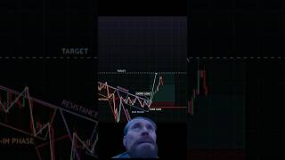 Bump and Run Reversal Pattern 📚