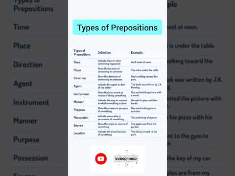Types of Prepositions || Different types of Prepositions with Examples || Prepositions Definition