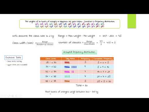 build frequency distribution -  continuous variable