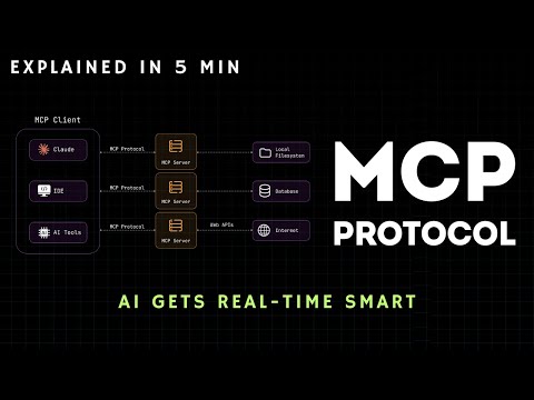 MCP Protocol: The Revolution in AI Static to Intelligent