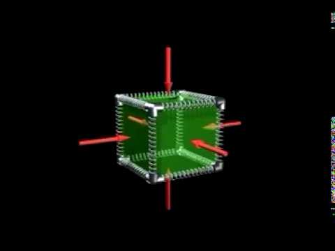 Compression Box