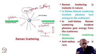 Week 3: Lecture 15: Light Scattering (ctd) and Polarisation of Light