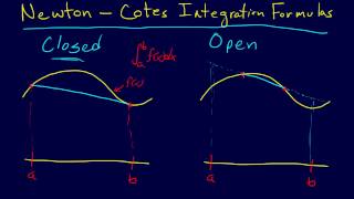 6.1.3-Numerical Integration: Newton-Cotes Integration Formulas Overview