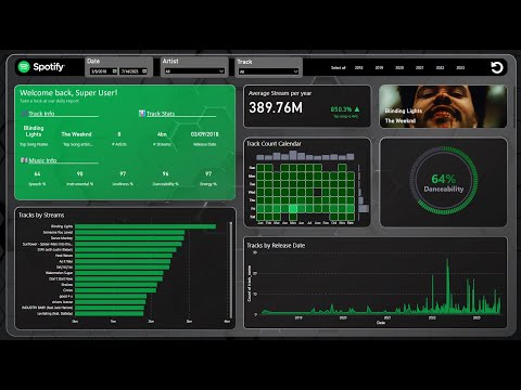 Advanced Power BI Project • End-to-End • ChatGPT • Custom Visuals