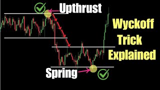 The Ultimate Market Structure Trading Strategy | SMC (FULL COURSE)