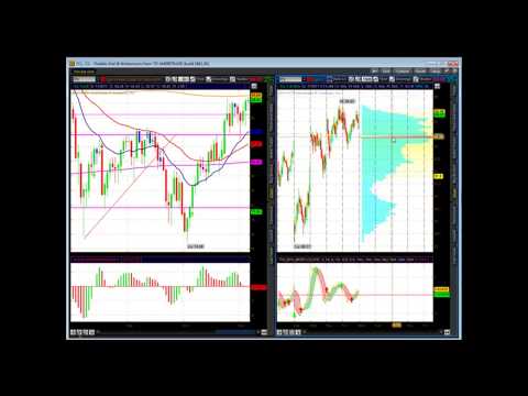 Options Trading
