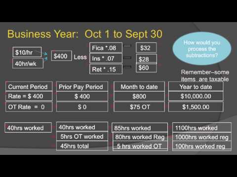 Introduction to ITSE1345 - Intro to Oracle SQL & PL/SQL