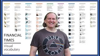 Choosing Appropriate Data Visualizations with the Financial Times Visual Vocabulary Guide