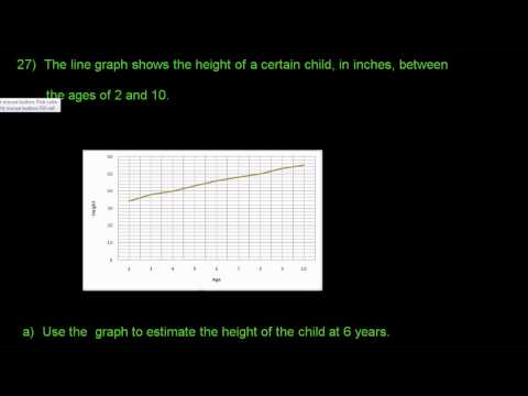 Test 1 Review - 5 (Introductory Algebra)