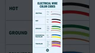 ELECTRICAL WIRE COLOR CODE  KNOWLEDGE 👷👷👷👷