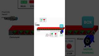 PLC Conveyor Motor Ladder Logic | Conveyor Belt Control using programmable logic controller (PLC)