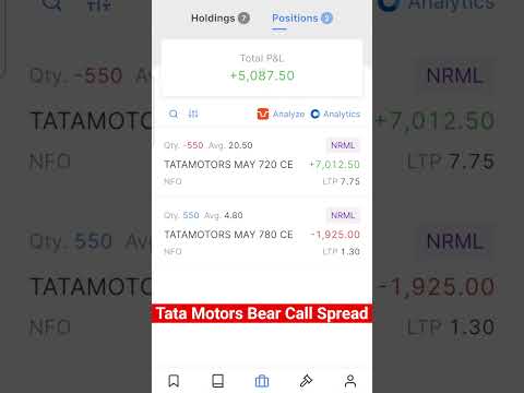 Tata Motors Bear Call Spread #stocktrading #trading #stockmarket #sorts