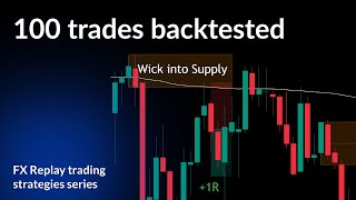 Backtesting futures with Doyle Exchange's Trading Strategy for 100 trades