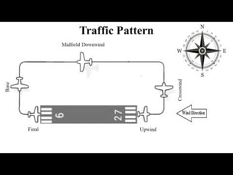 Part 107 Drone Training Traffic Patterns