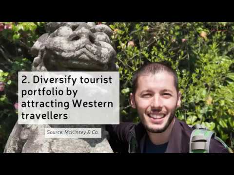 Japan Tourism (English)