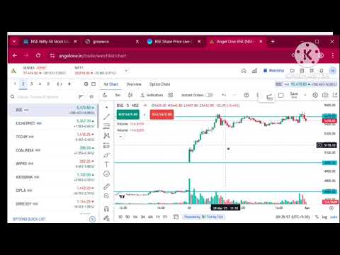 ಸ್ಟಾಕ್ ಮಾರ್ಕೆಟ್ ಬಗ್ಗೆ ಕಲಿಯಲು Stock Market Learning in kannada ಚಾನೆಲ್  subscribe ಮಾಡಿ.