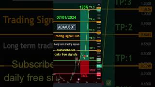 🚀📈 Free crypto Signals for ADA/USDT - Long-Term crypto signals Cardano Analysis! 🚀💰