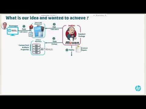 OO Community Hackathon 2016 -  DevOps Framework for OO CI/CD/CT