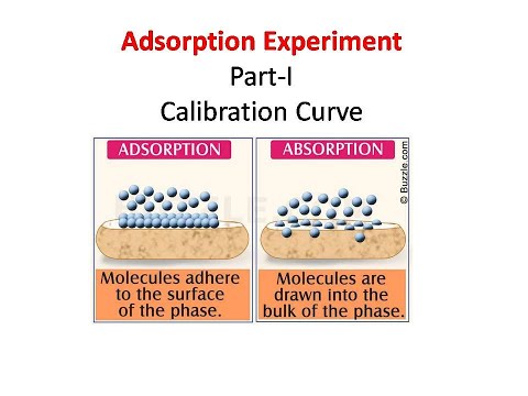 Adsorption Experiment