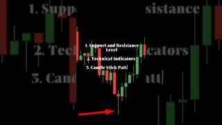 How to enter a trade     #forex #marketanalysis #forexbeginners #forextradingtips #tradingmindset