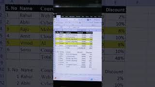 Excel shortcuts | Data Entry shortcuts #excel #excelshortcuts #exceltutorial #exceltips #exceltricks