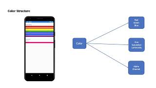 Learn Xamarin | Chapter 3 - Text Elements | OBSOLETE
