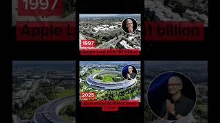 From $1B Loss to $1.1B Per Week!" #Apple #IOS #IPhone #Profit