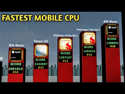 Fastest Mobile Processors in the world - Ranking of Top 100 Mobile CPUs