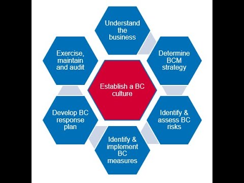 WEBINAR - Business Continuity Management
