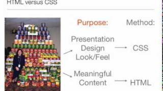HTMLvsCSS