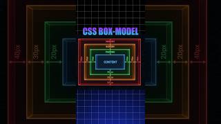 CSS Box Model Explained in 15 Seconds 🔥