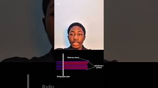 OPTICS & 3D RECONSTRUCTION #stem #breakthroughjuniorchallenge #hologram #science #shorts