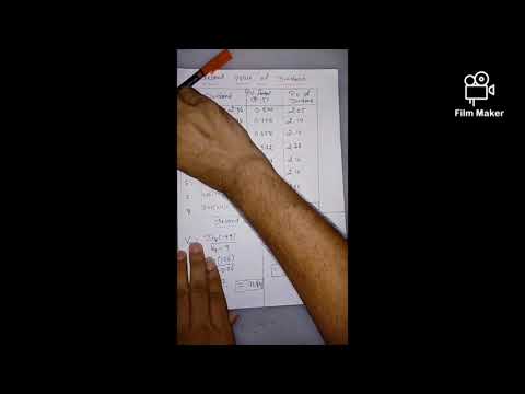 What is Divided Discount Model