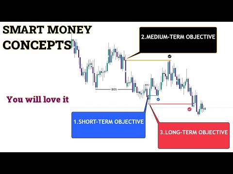 Smart Money Concepts Forex algo Redefined | Lux Algo Indicator needed ?  NZDCAD and EURJPY Examples