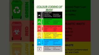 Colour Coding of Biomedical Waste 🩸 | Easy Way to Remember | #shorts#hospital #viral #shortsfeed