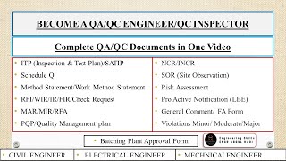 Complete Concept / Documents for QA/QC  | ITP SATIP MIR MAR RFI WIR PQP MIR NCR/INCR  SOR SCHEDULE Q