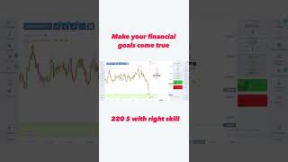 Binary options #stockmarket #binarybroker #trading