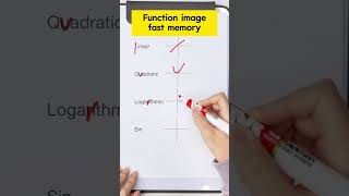 M #maths #studymath #mathstricks #study #studymathematics #studymaths #shorts #youtubeshorts