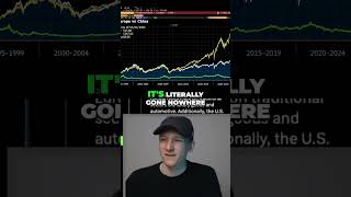The Trade of Our Generation: Bitcoin & China Stocks