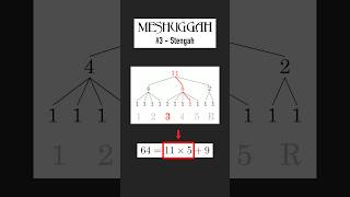 Meshuggah analysis #3 🥁 #rhythm #meshuggah #musicanalysis #musictheory