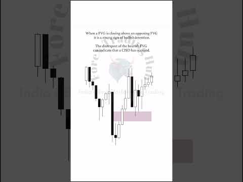 4 strongest fair value gaps #tradingreels #forestrategies #forexeurope #music #animeedit #editaudio