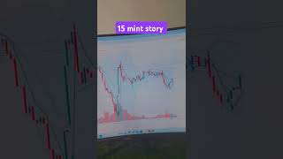 today forex market gold analysis #gold #trading #financialmarket #subscribe #support #xauusd #pk