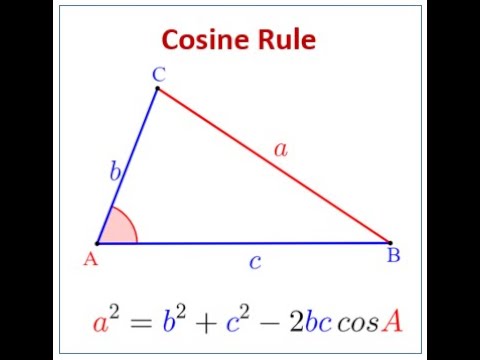 The Cosine Rule