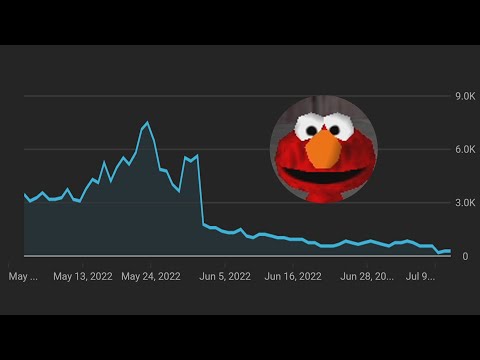 Elmo's Youtube Algorithm Adventure (Longplay)